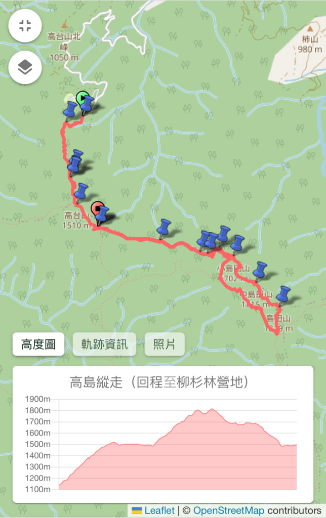 高島縱走GPX